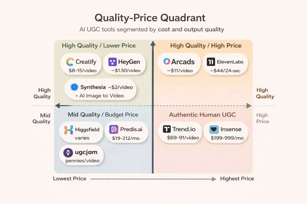 quality-price quadrant