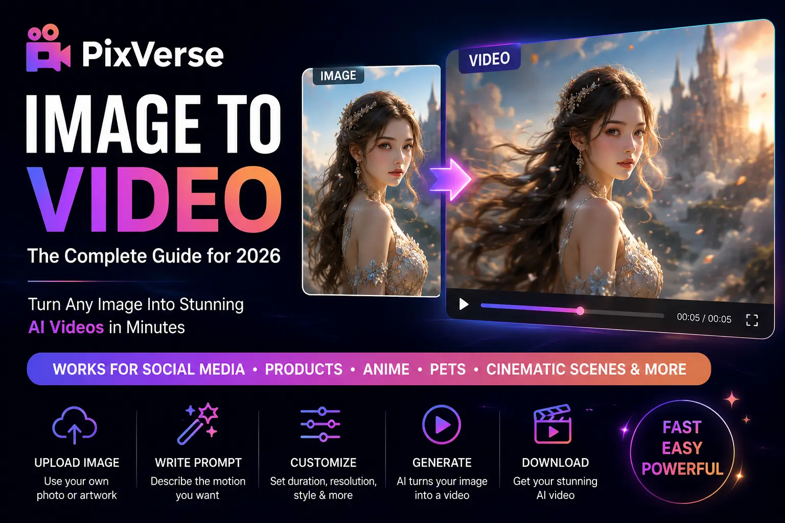 PixVerse Image to Video Guide: How to Turn Photos into AI Videos in 2026