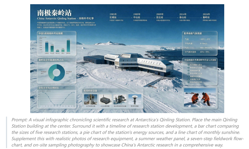 Seedream 5.0 Pro for infographic image from Bytedance website