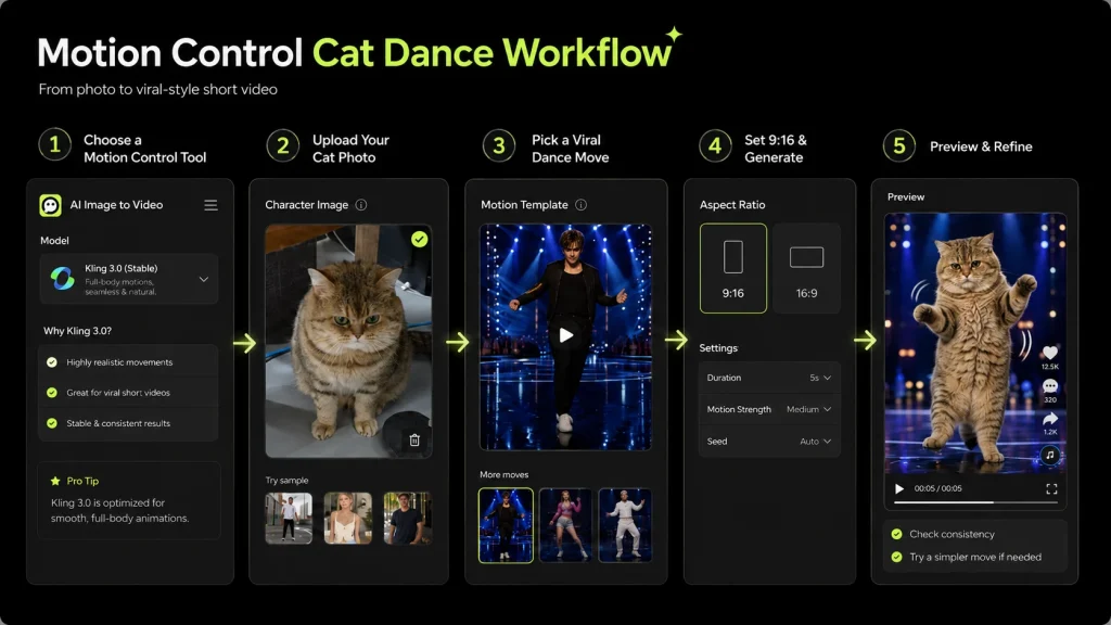How to Make an AI Cat Dancing Video motion control