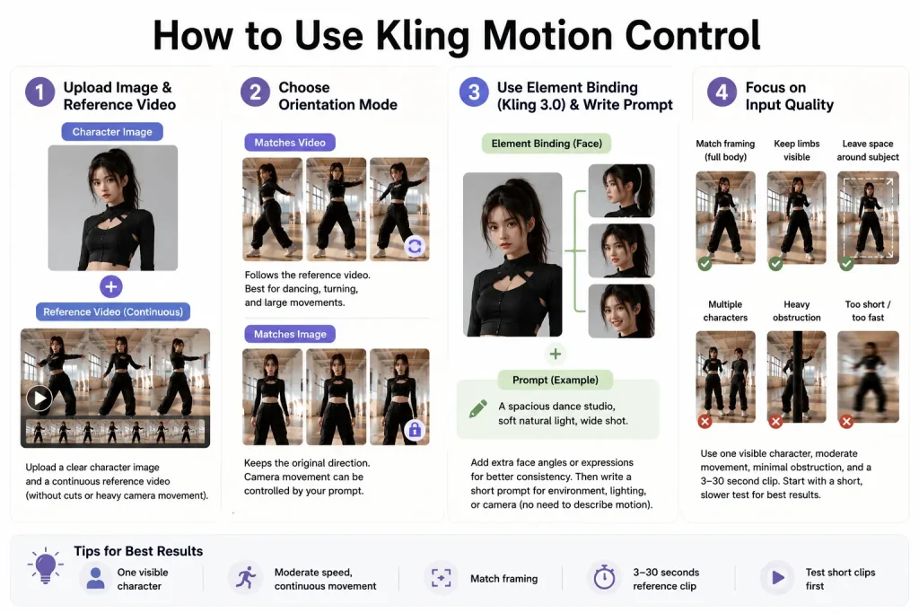 How to Use Kling Motion Control